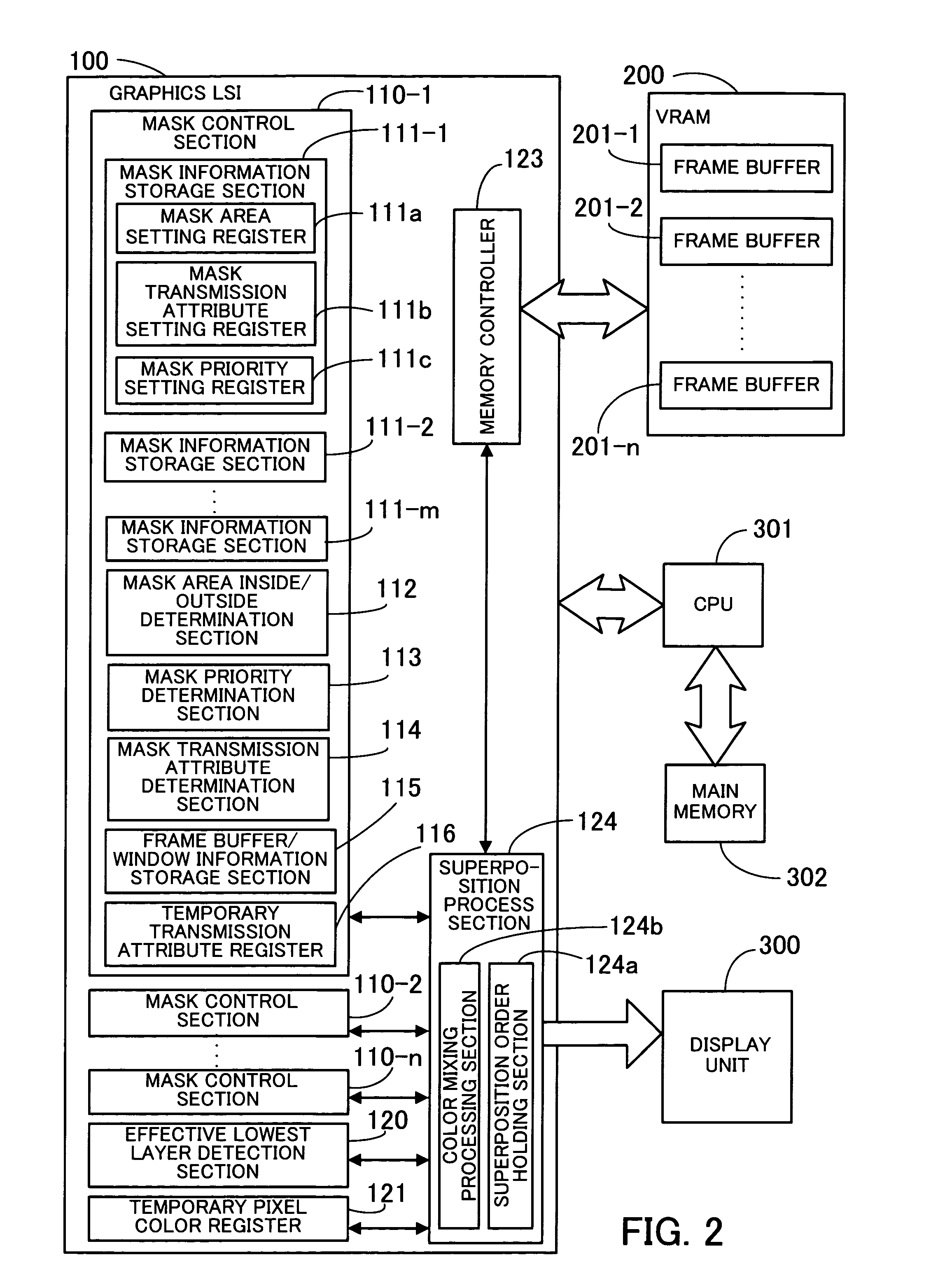 Image processing apparatus and graphics memory unit