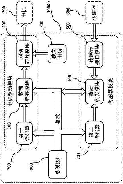 Robot dexterous hand driving module and control method