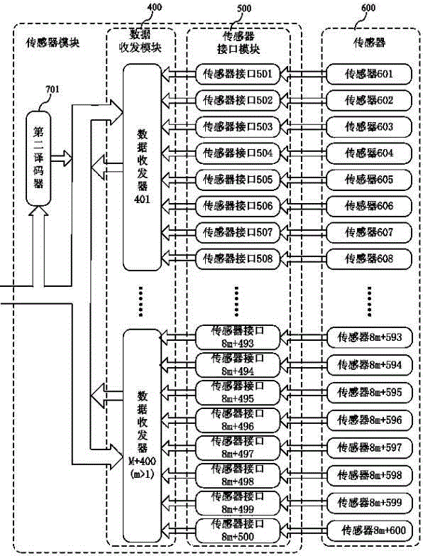 Robot dexterous hand driving module and control method