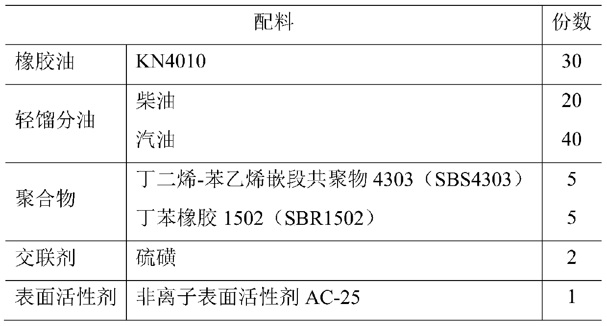 Normal temperature regeneration modifier for waste asphalt mixture and preparation method thereof