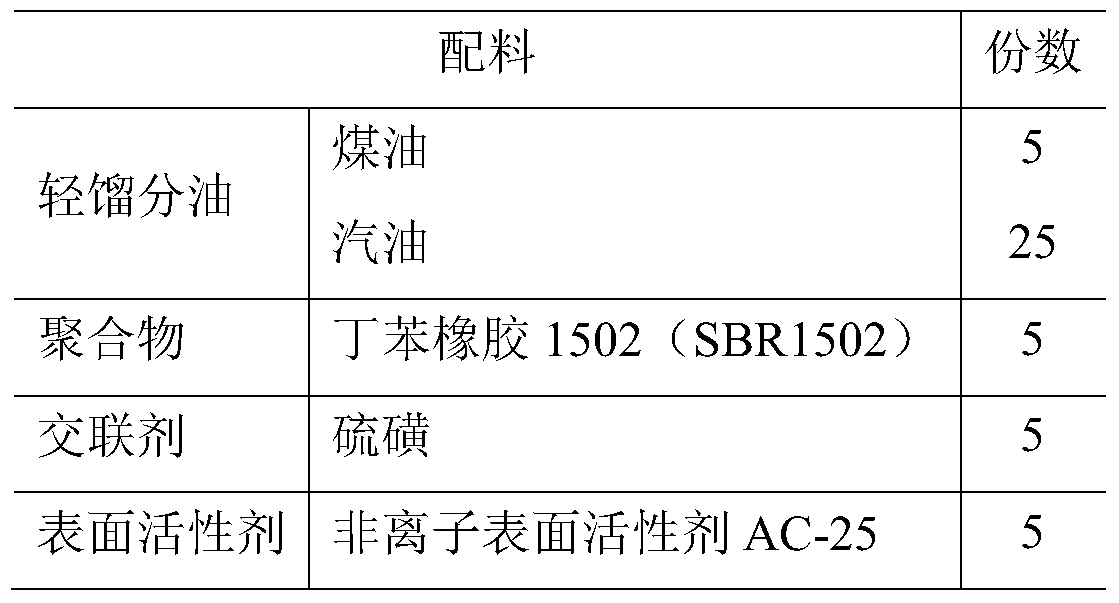 Normal temperature regeneration modifier for waste asphalt mixture and preparation method thereof