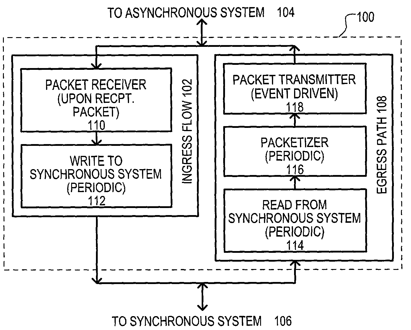 Media flow method for transferring real-time data between asynchronous and synchronous networks