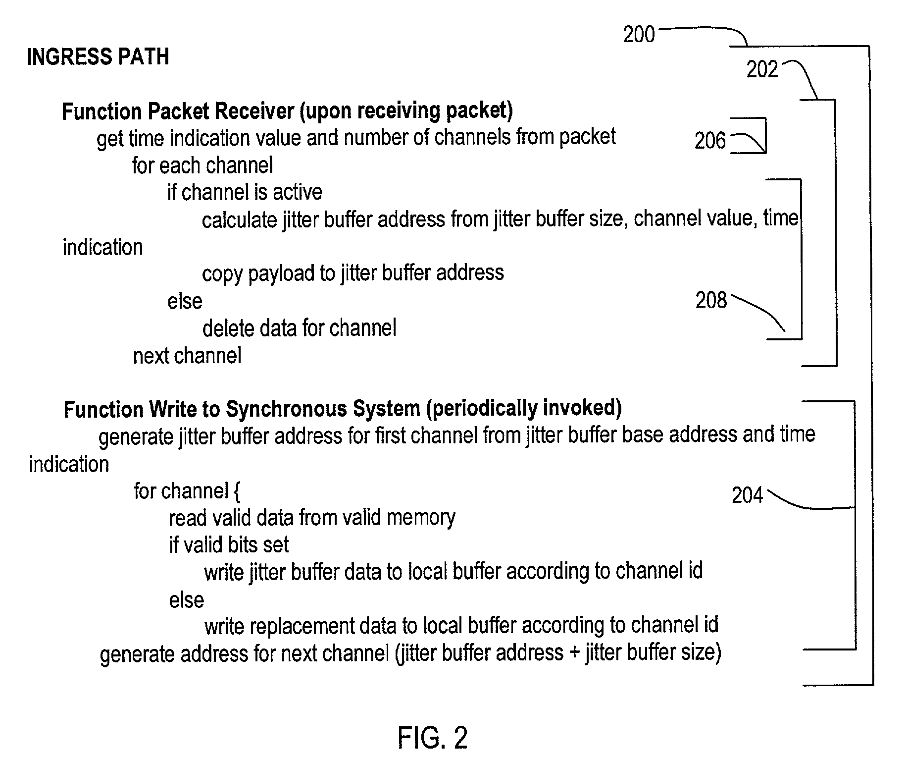 Media flow method for transferring real-time data between asynchronous and synchronous networks