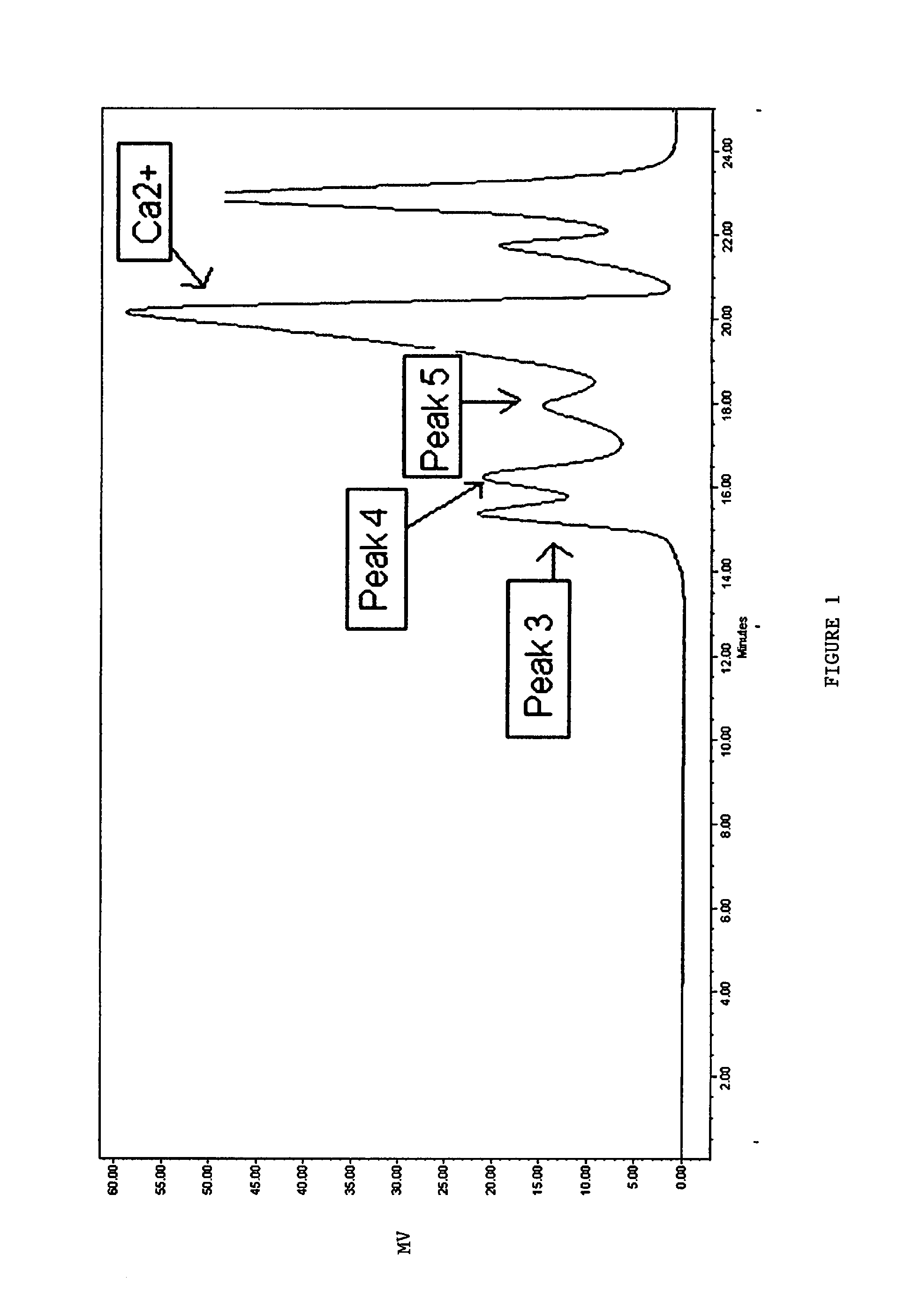 Method of making antiperspirant active compositions having sec chromatogram exhibiting high sec peak 4 intensity