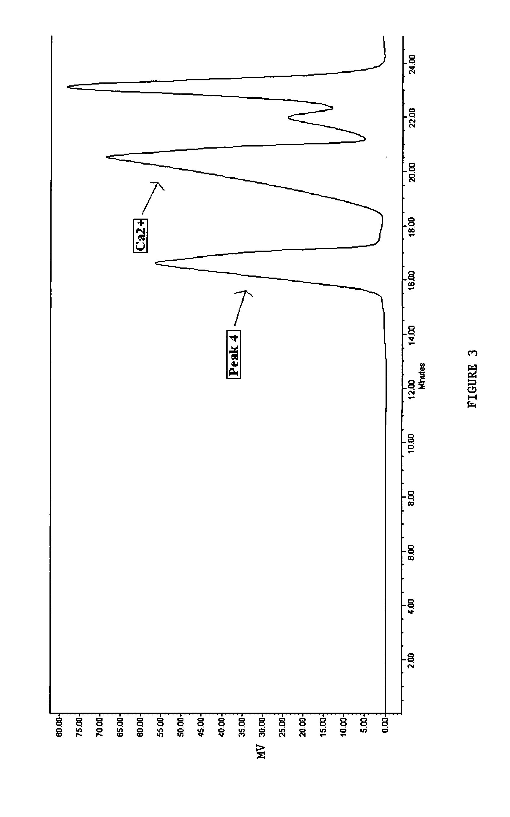 Method of making antiperspirant active compositions having sec chromatogram exhibiting high sec peak 4 intensity