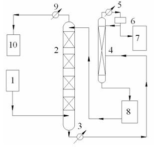 Method utilizing continuous countercurrent reaction extraction of pentose solution to produce furfural