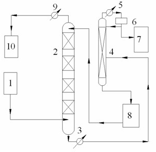 Method utilizing continuous countercurrent reaction extraction of pentose solution to produce furfural