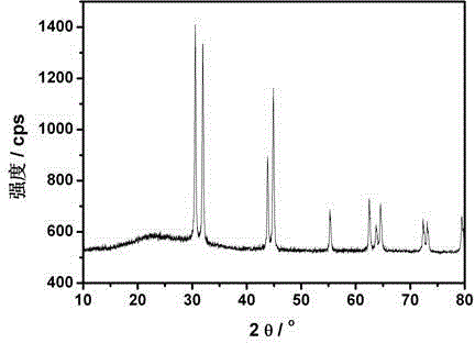 Tin-carbon composite material for lithium secondary battery negative electrode and preparation method thereof