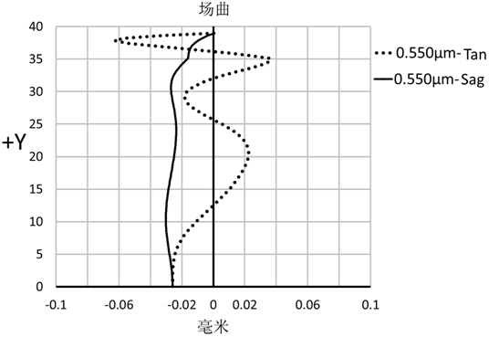 Optical lens and imaging equipment