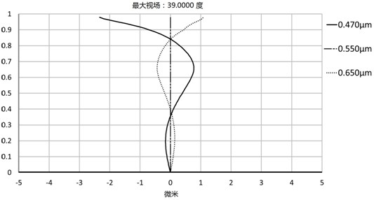 Optical lens and imaging equipment