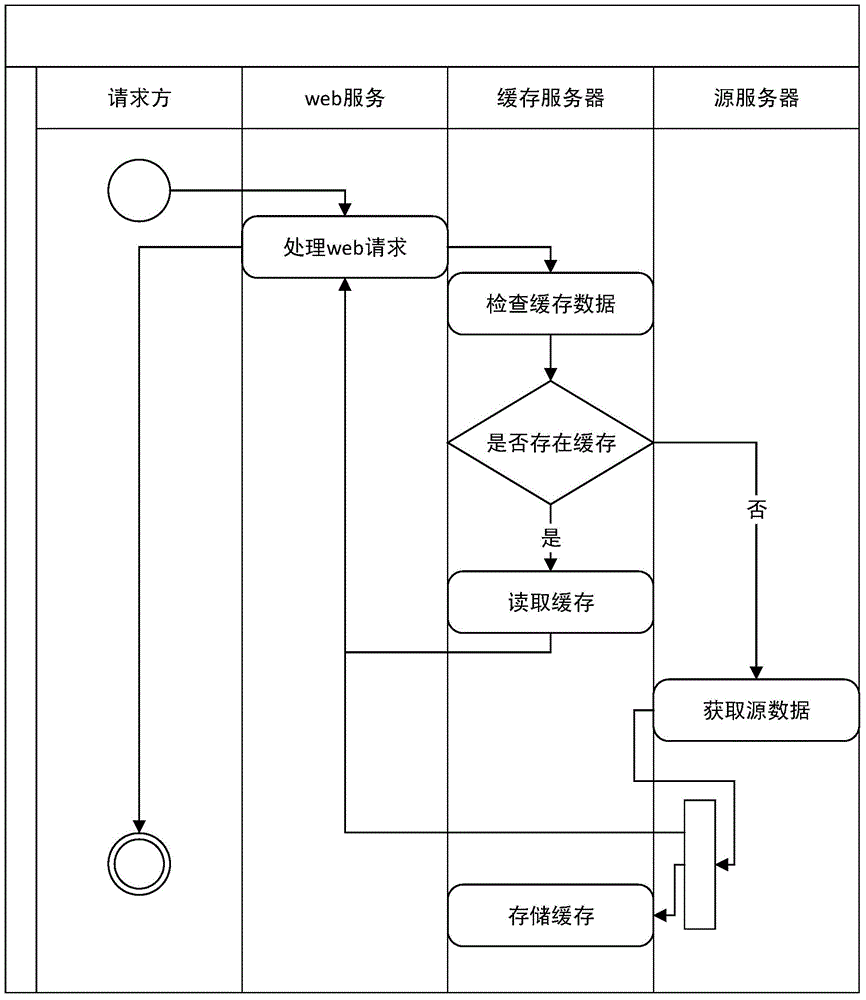 Asynchronous caching method, server and system