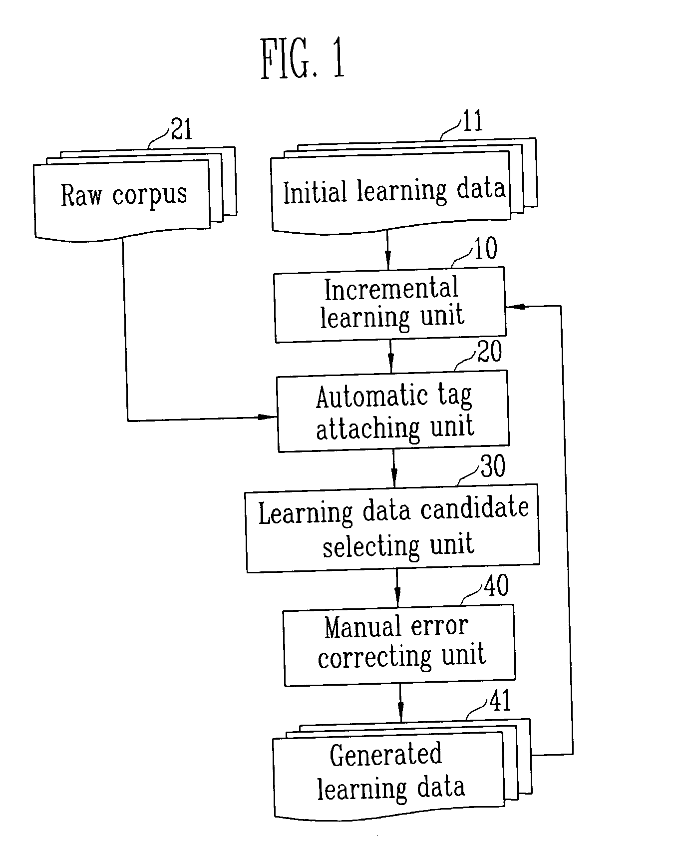 Apparatus and method for constructing learning data