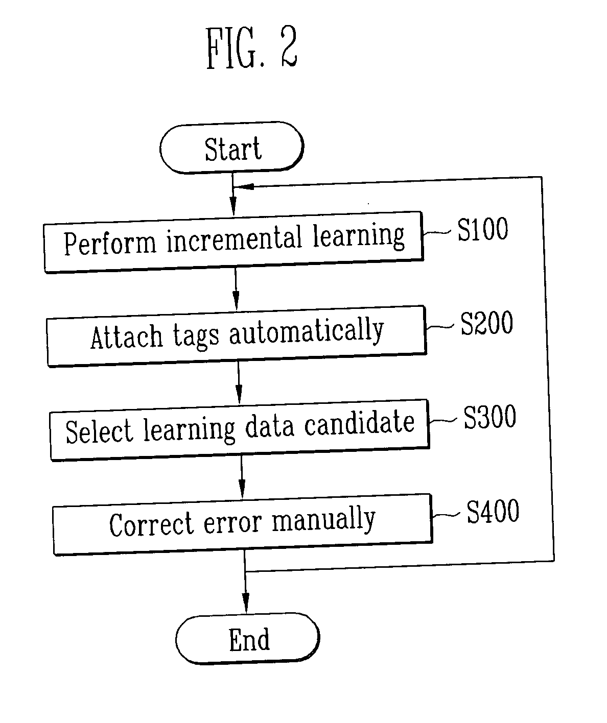 Apparatus and method for constructing learning data
