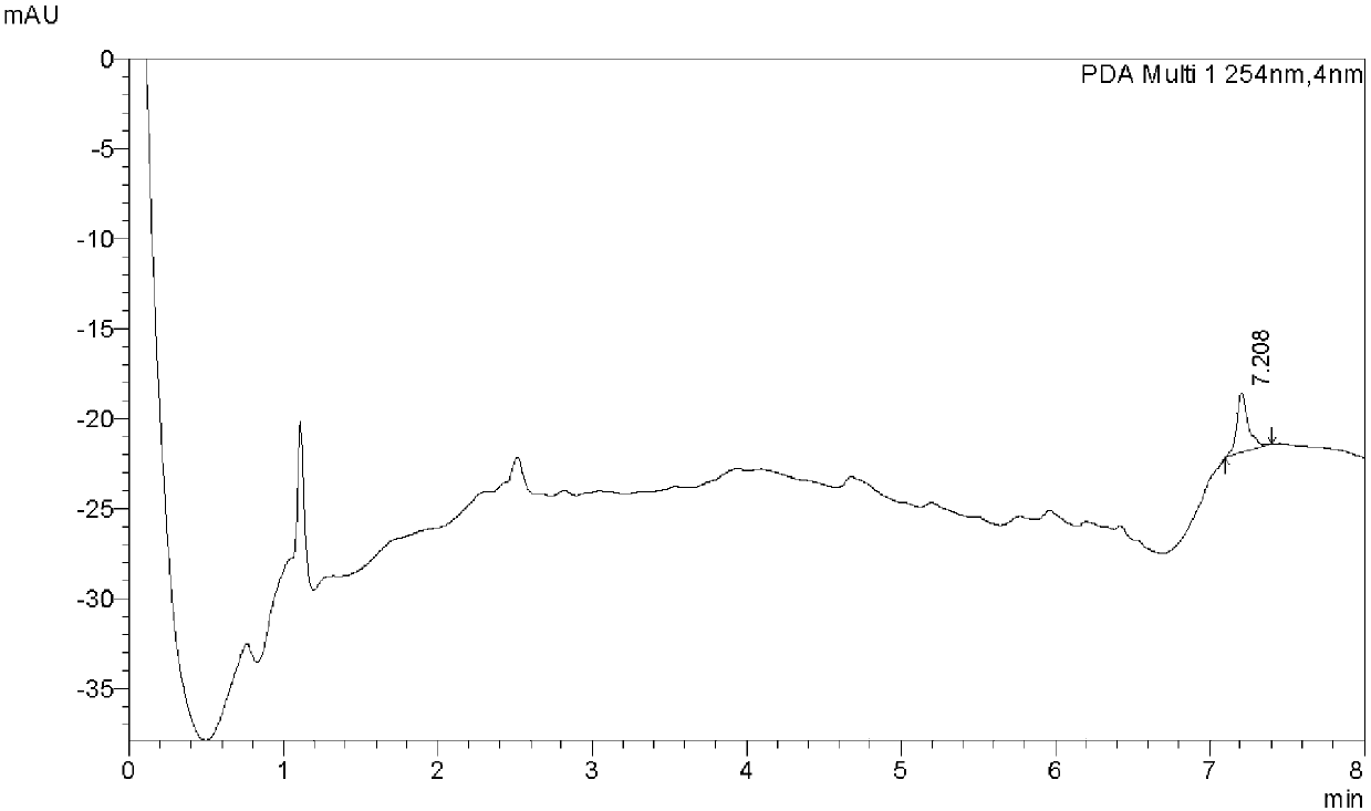 Plant extract for treating cancer metastasis and preparation method thereof