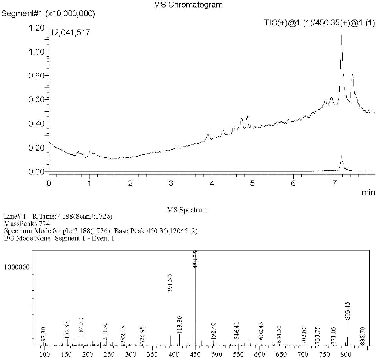 Plant extract for treating cancer metastasis and preparation method thereof