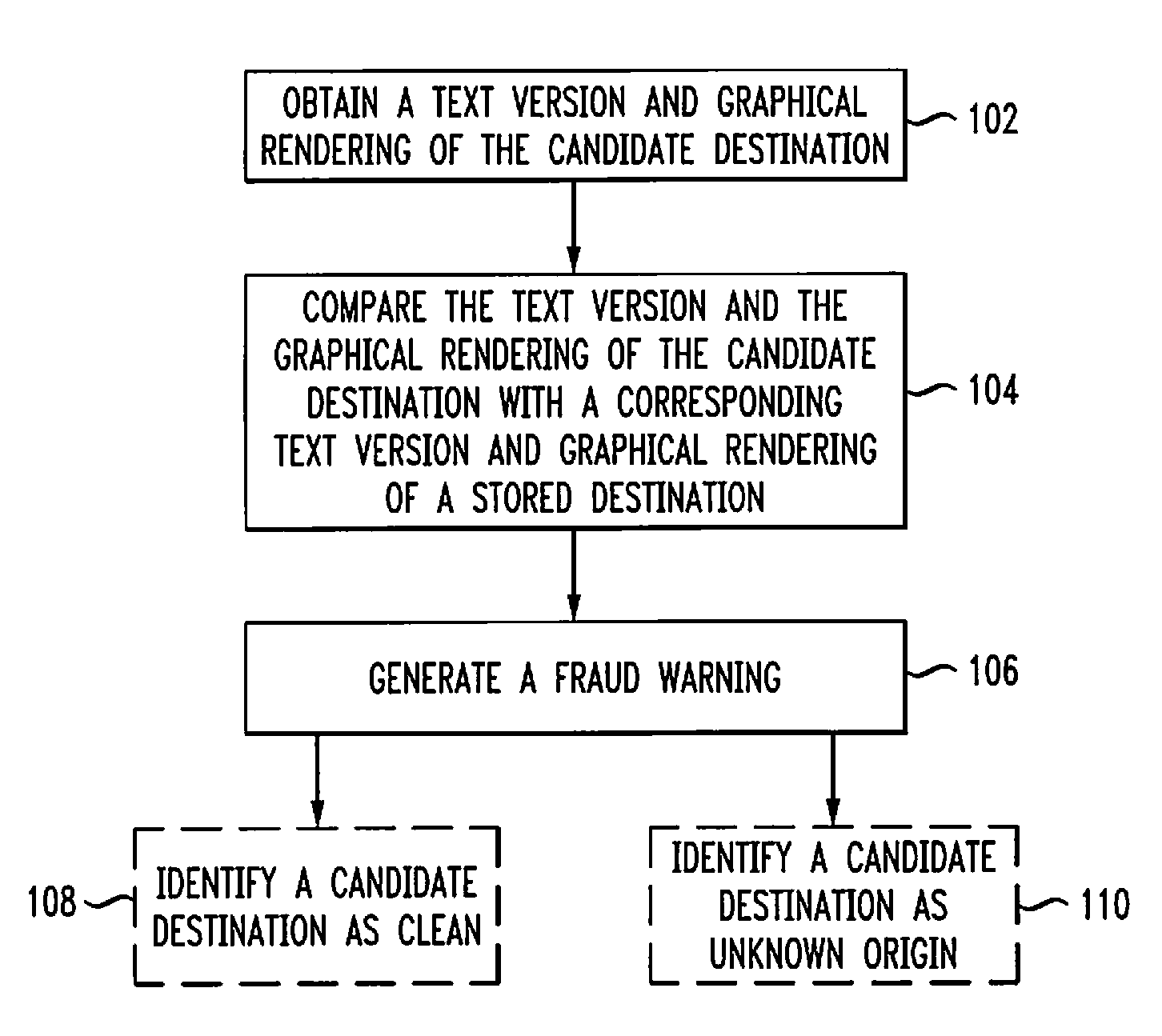 Method and Apparatus for Detecting Computer Fraud