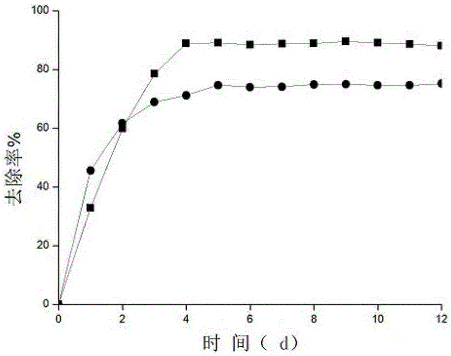 A retrograde microbial fuel cell device using ultrasonic pretreatment of electrogenic microorganisms