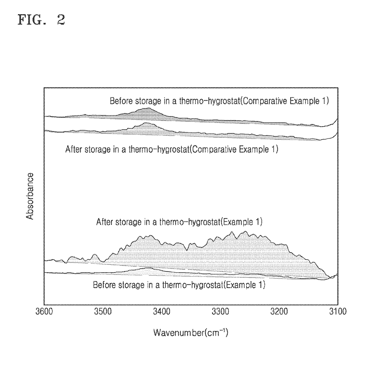 Organic film forming composition and electronic apparatus comprising a cured product thereof
