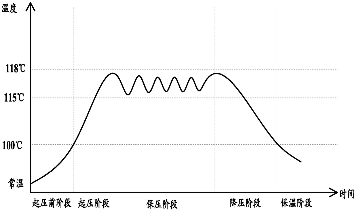 Control method of cooking appliance