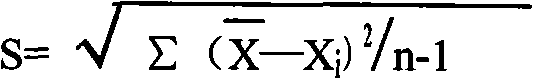 Glycine Determination Method and Glycine Determination Kit-9088