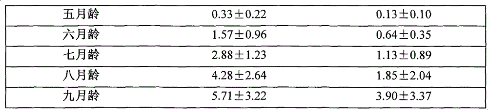 Method for culturing low-salt resistant juvenile stichopus