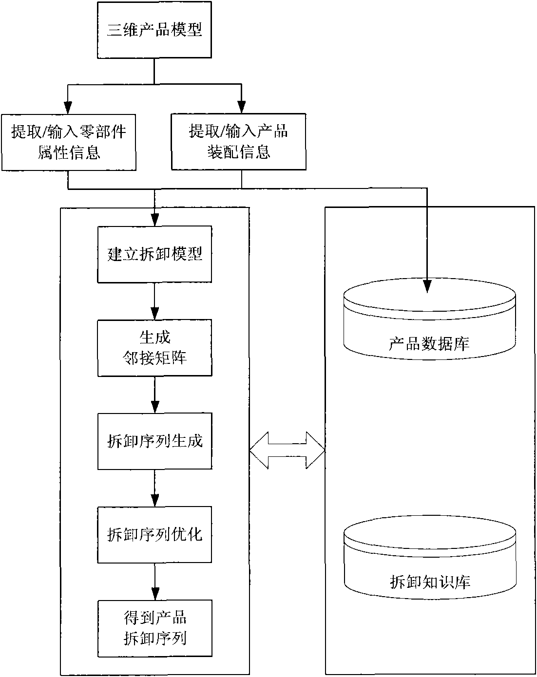 Method for detaching products based on connected piece level network diagram