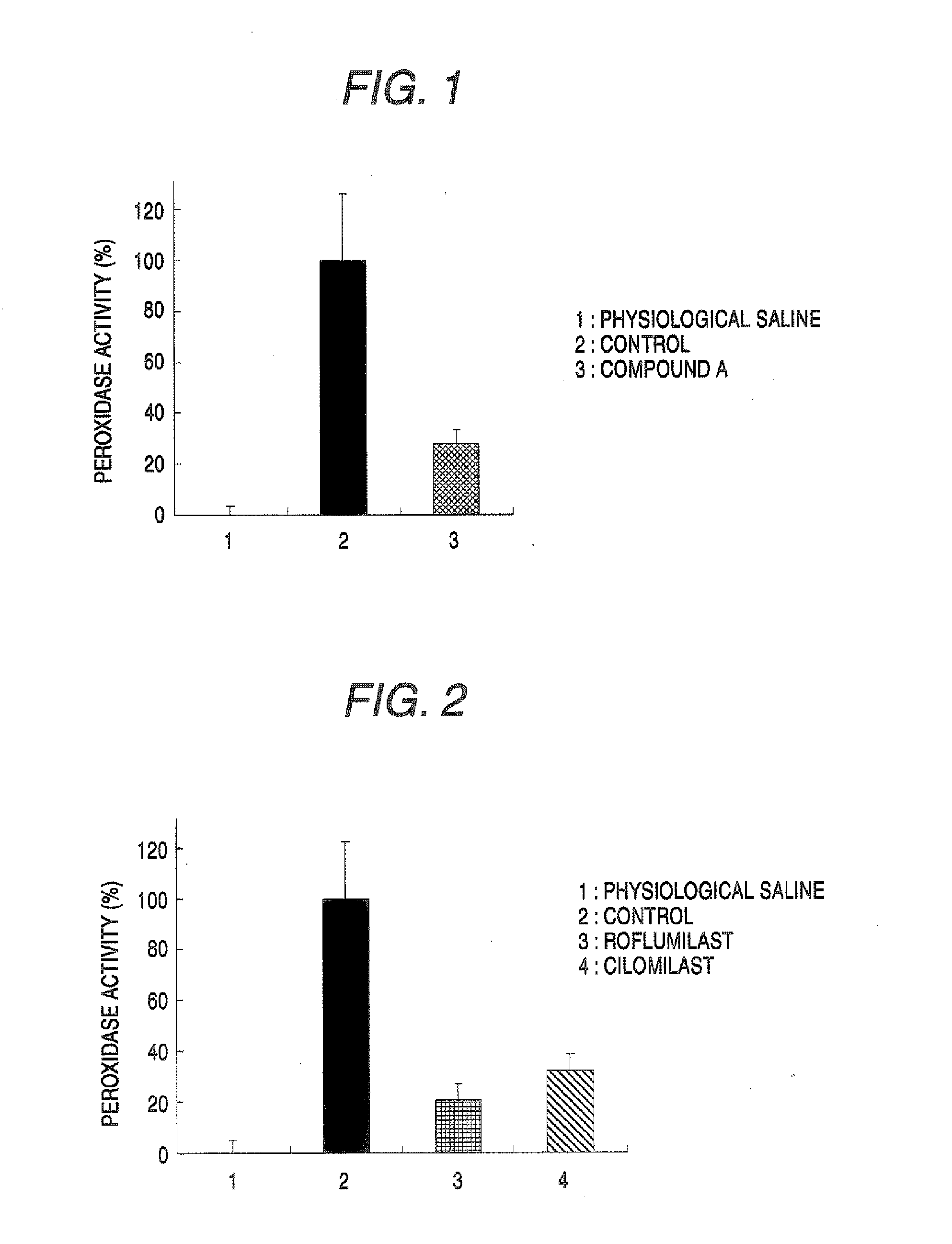 Agent for treating chronic pelvic pain syndrome