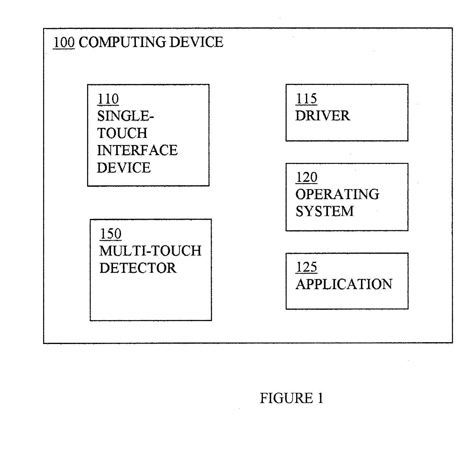 Apparatus and method for providing multi-touch interface capability