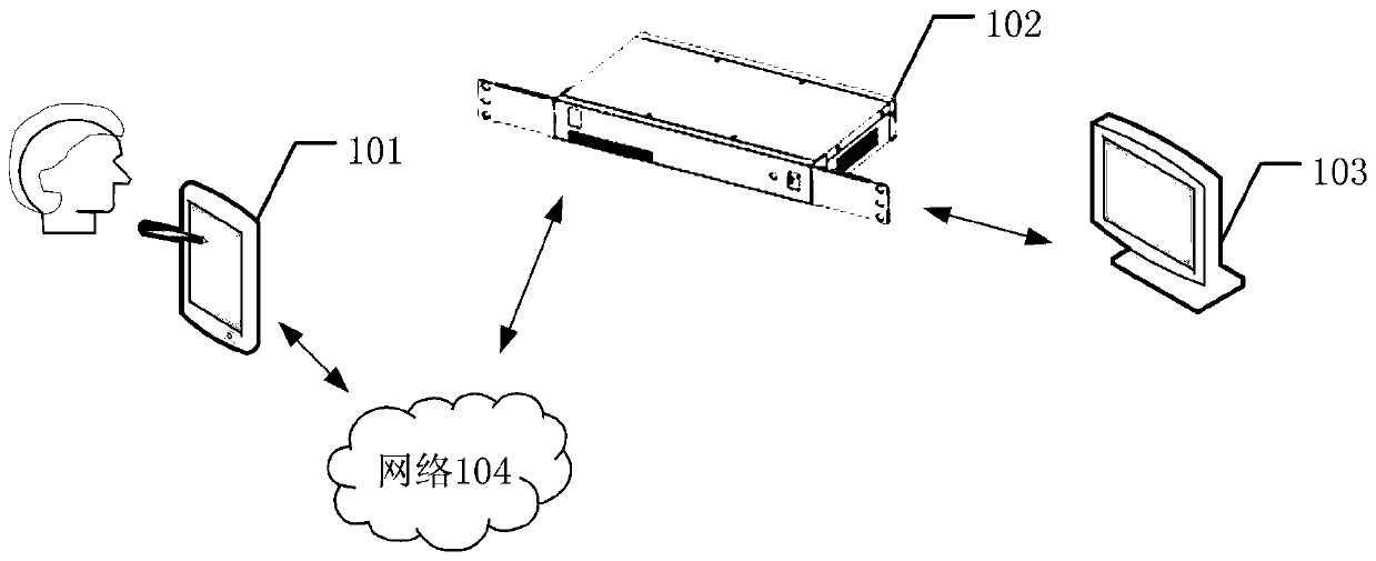 Data processing method and related equipment