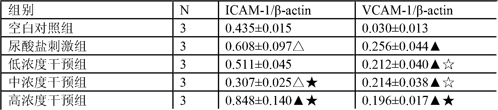 Medicine for reducing serum uric acid, preparation method thereof and purpose thereof