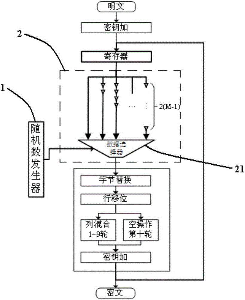AES-algorithm-oriented power analysis attack resistant method based on random time delay