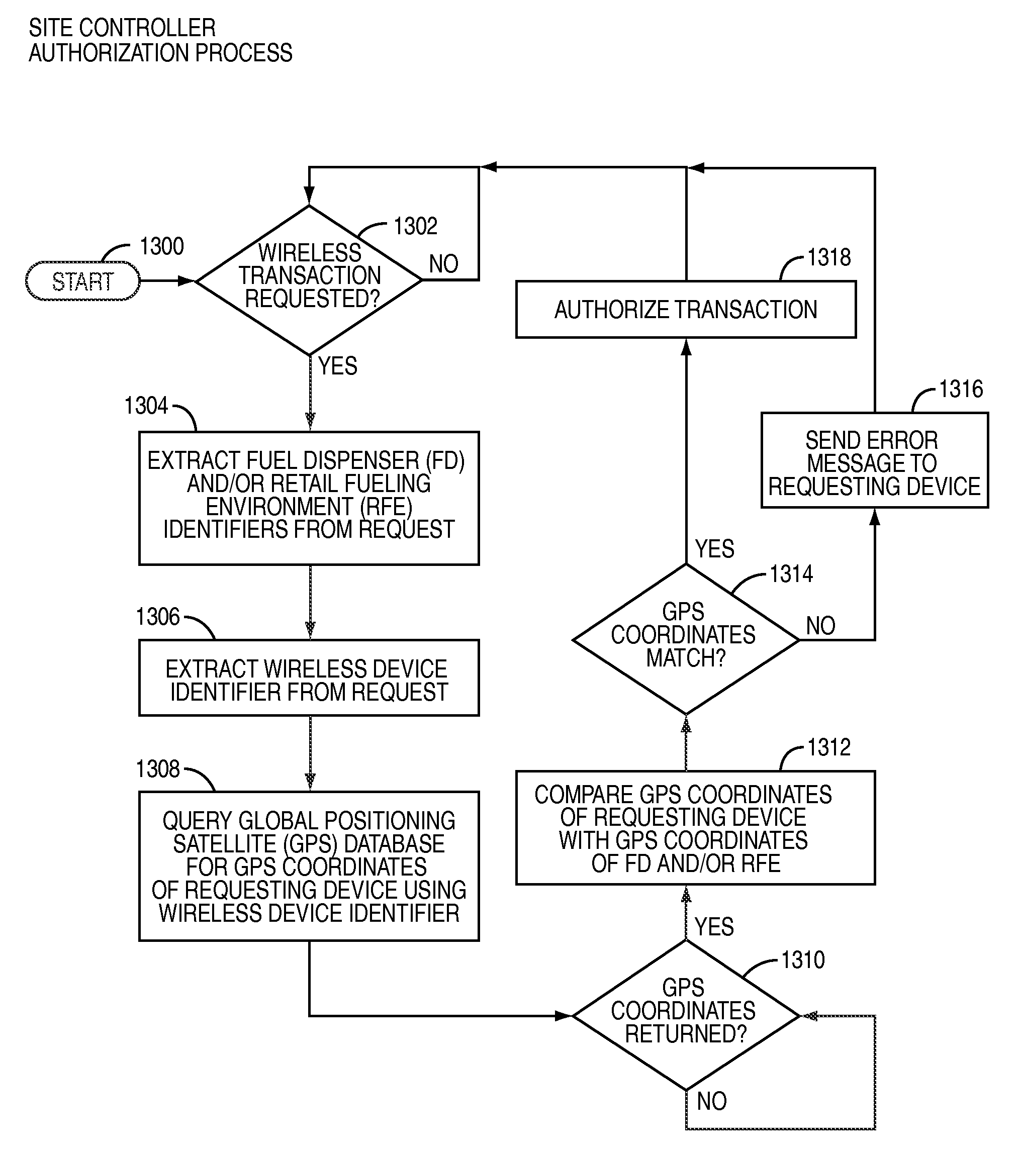 System and method for verification of site location using an application-specific user interface on a personal communication device