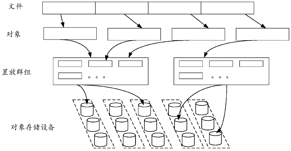 Data verification method and data verification system in distributed storage system