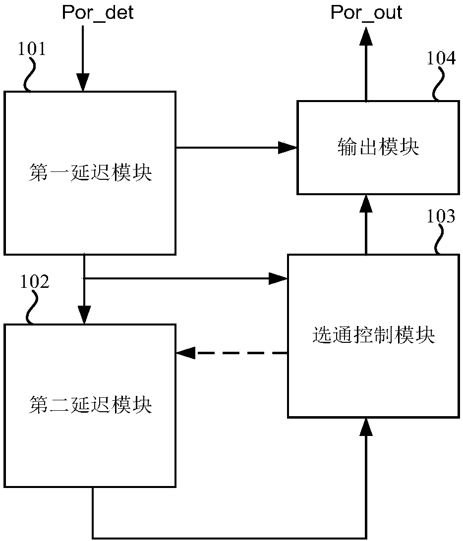 Multi-mode POR circuit for FPGA