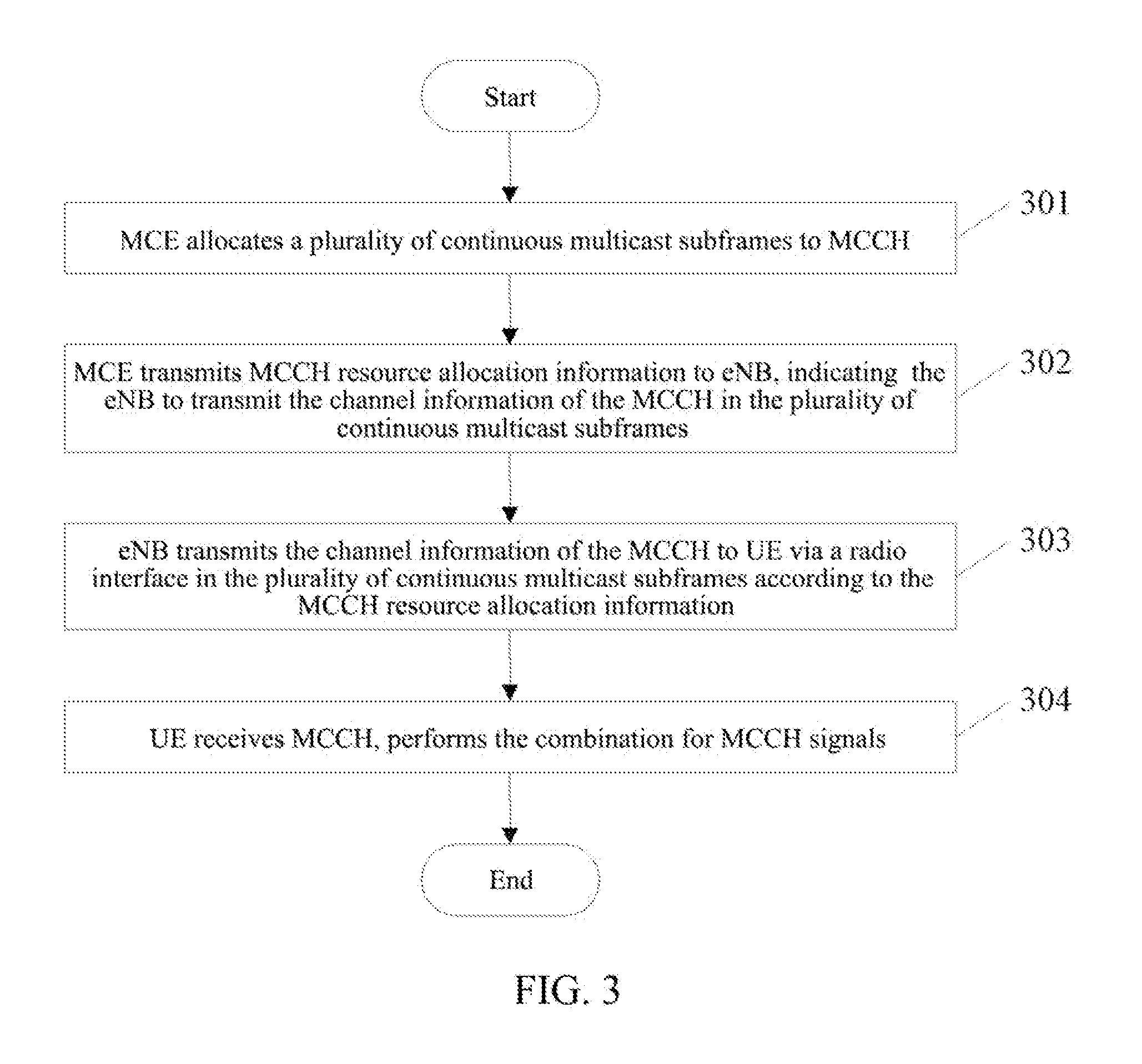 Method and System for Allocating Resources to Multimedia Broadcast Multicast Control Channel