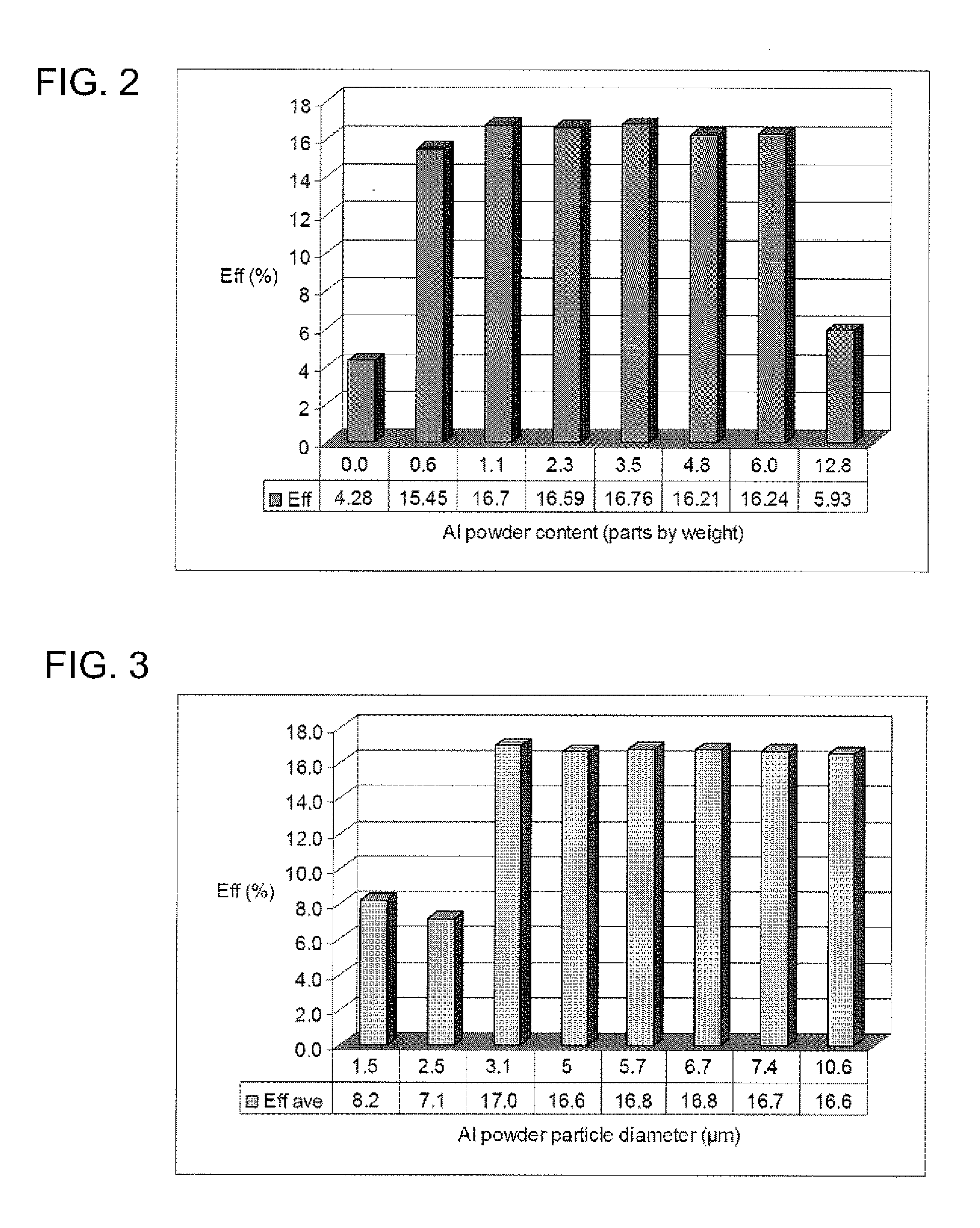 Method of manufacturing solar cell electrode