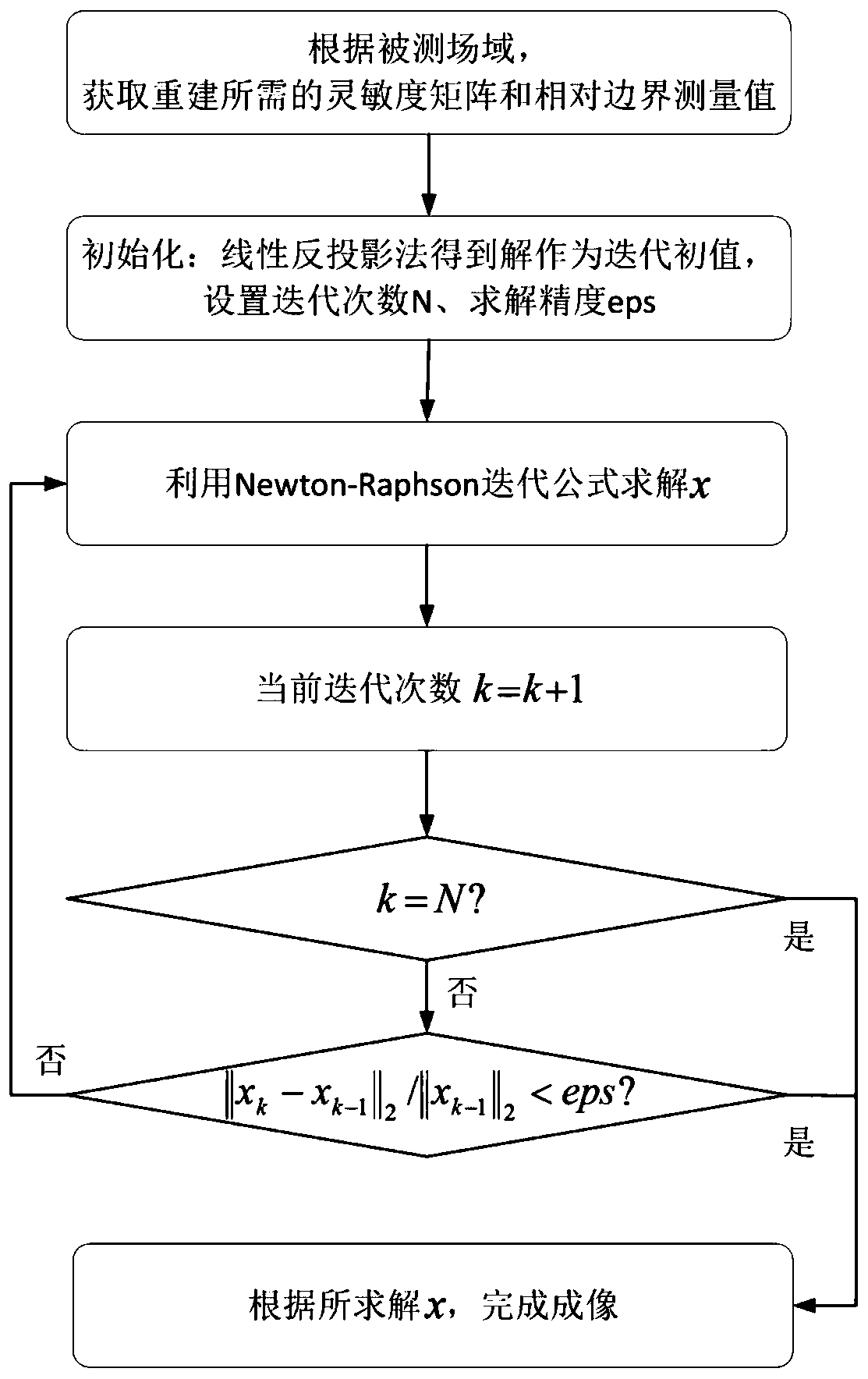 Regularized Reconstruction Method of Electrical Tomography Based on Variation Sum of Adjacent Points