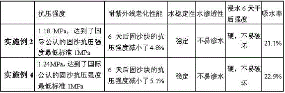 Two-component nano-polymer sand-fixing material and sand-fixing method