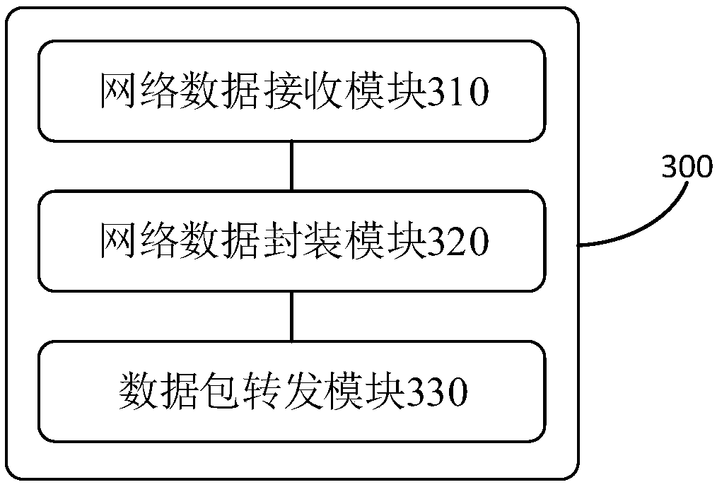 Method and apparatus for forwarding data of virtual switching device, and computer device