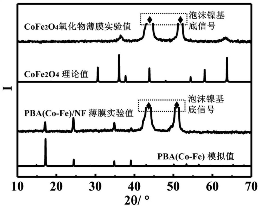 A kind of preparation method of electrocatalytic oxygen generation film electrode material and its product and application