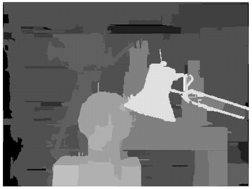 Stereo matching method of double-viewpoint image