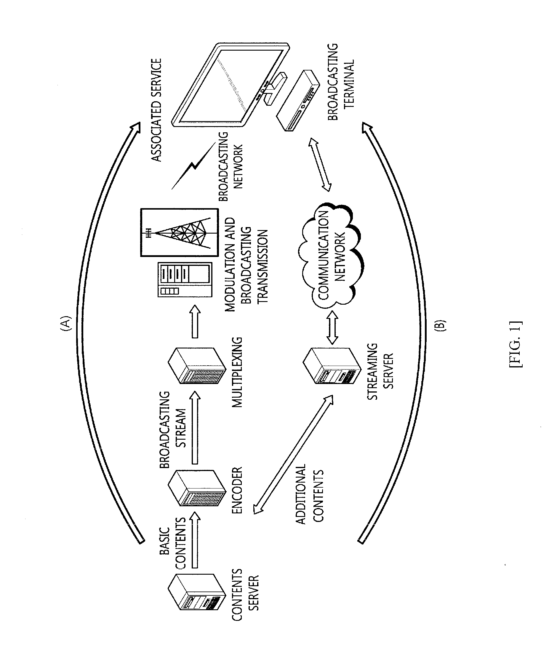 Apparatus and method of transmitting and receiving associated broadcasting contents based on heterogeneous network