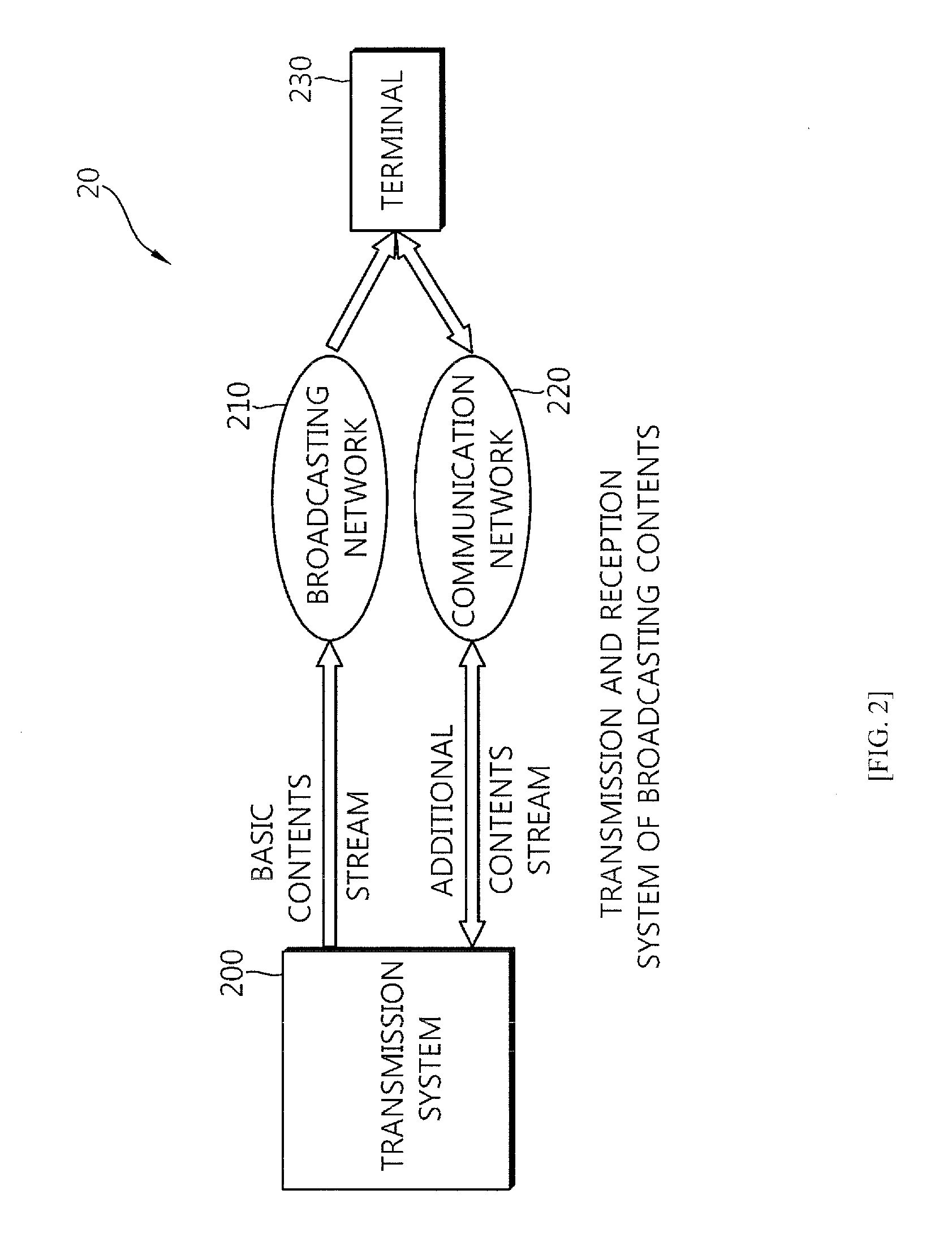 Apparatus and method of transmitting and receiving associated broadcasting contents based on heterogeneous network