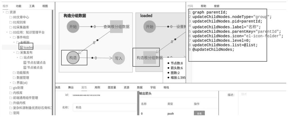 High-performance operation optimization method suitable for I language