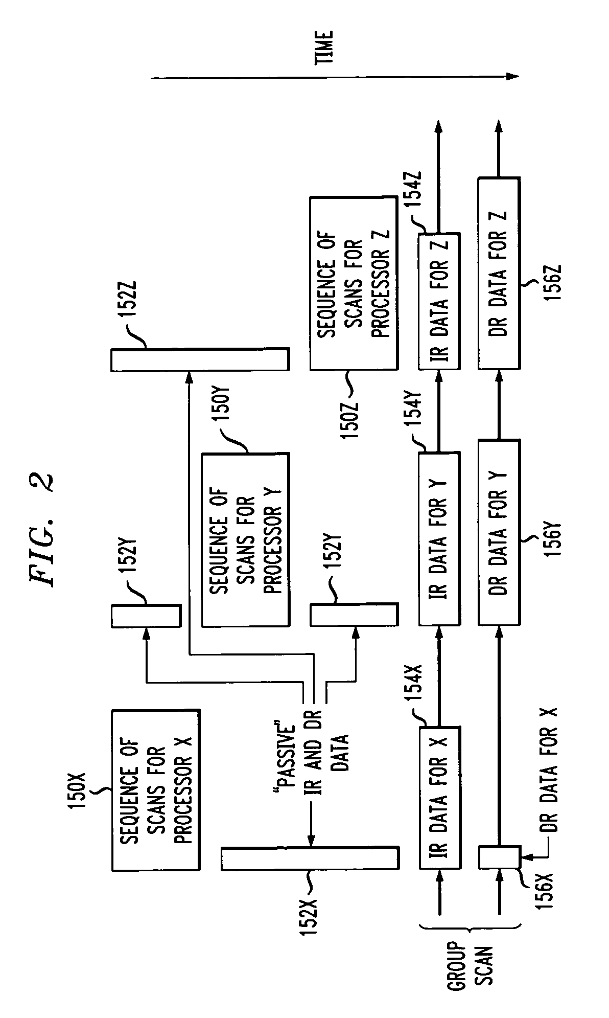 Control method and apparatus for testing of multiple processor integrated circuits and other digital systems