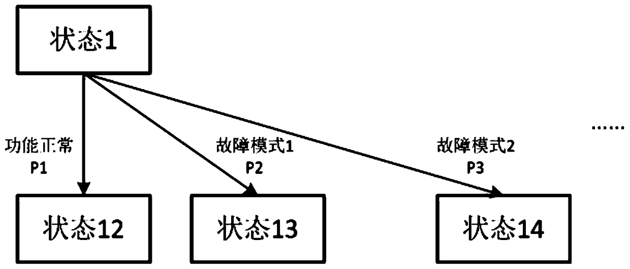 A Reliability Assessment Method for Complex Electromechanical Systems Based on Model Checking Technology