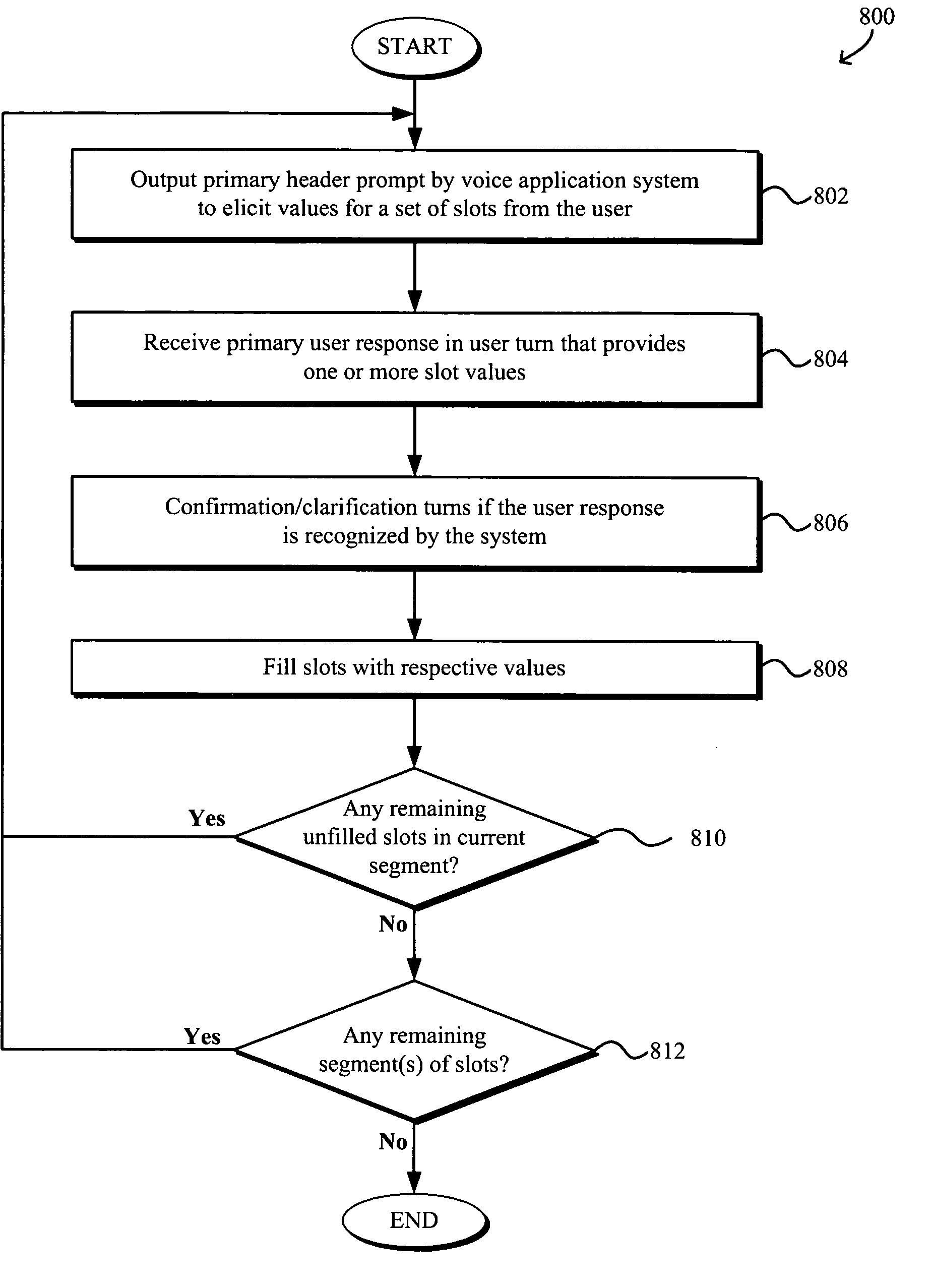 Multi-slot dialog systems and methods