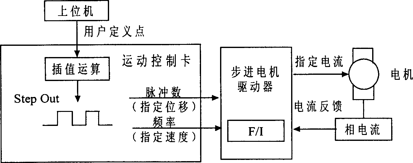 Micro surgery operation robot control system with force sense