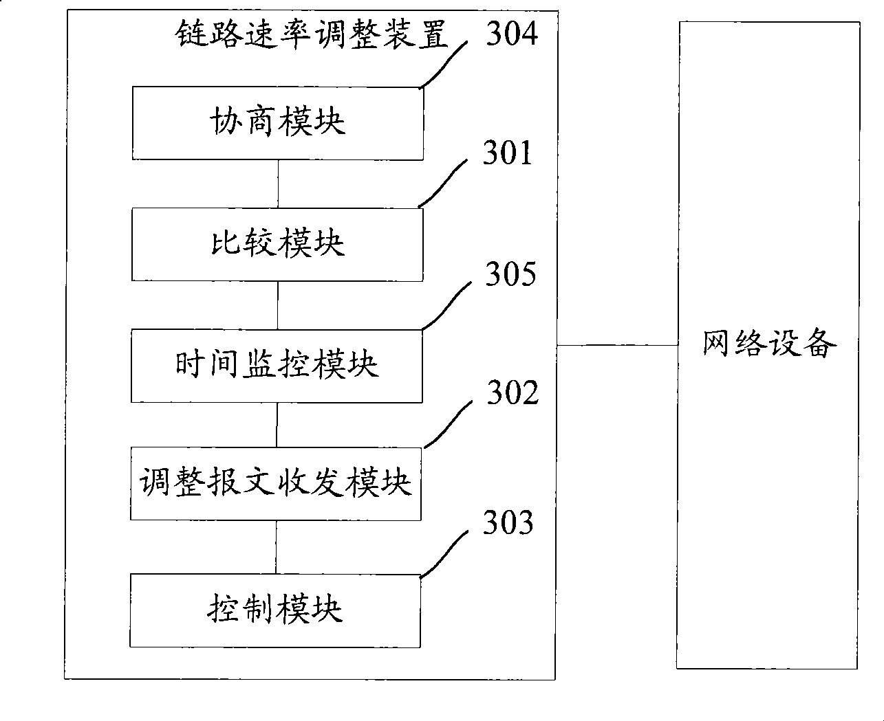 Method and apparatus for adjusting link velocity
