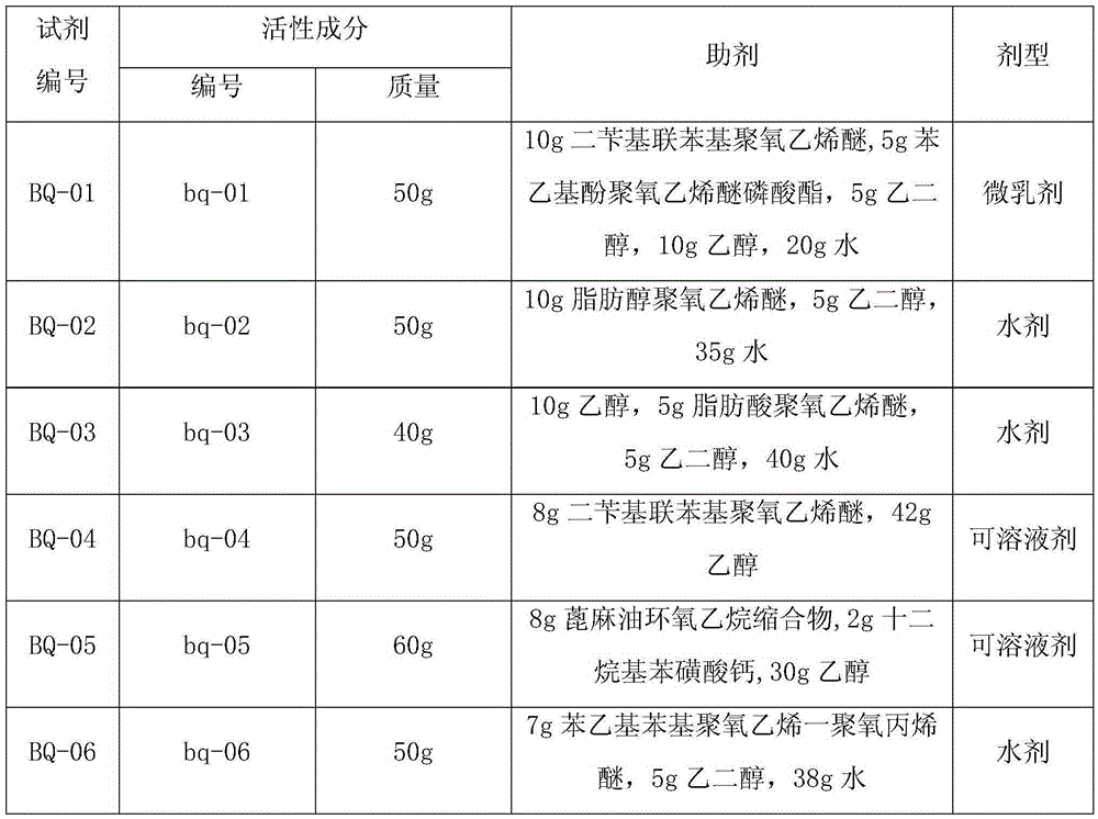Pesticide composition containing sophora alopecuroide and vetchleaf sophora root extract as well as preparation method and application thereof